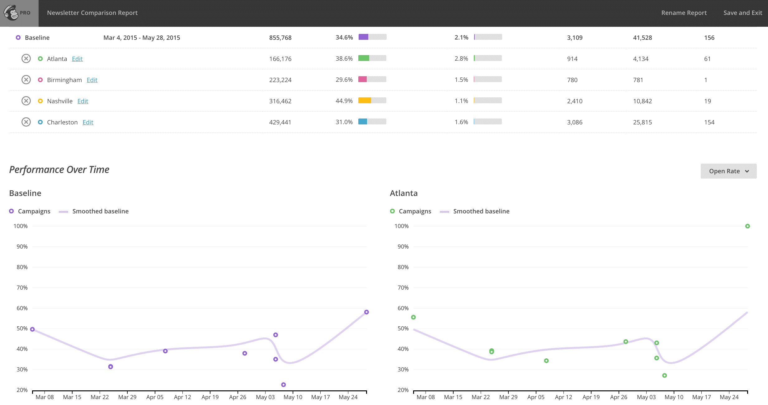 comparativereports1